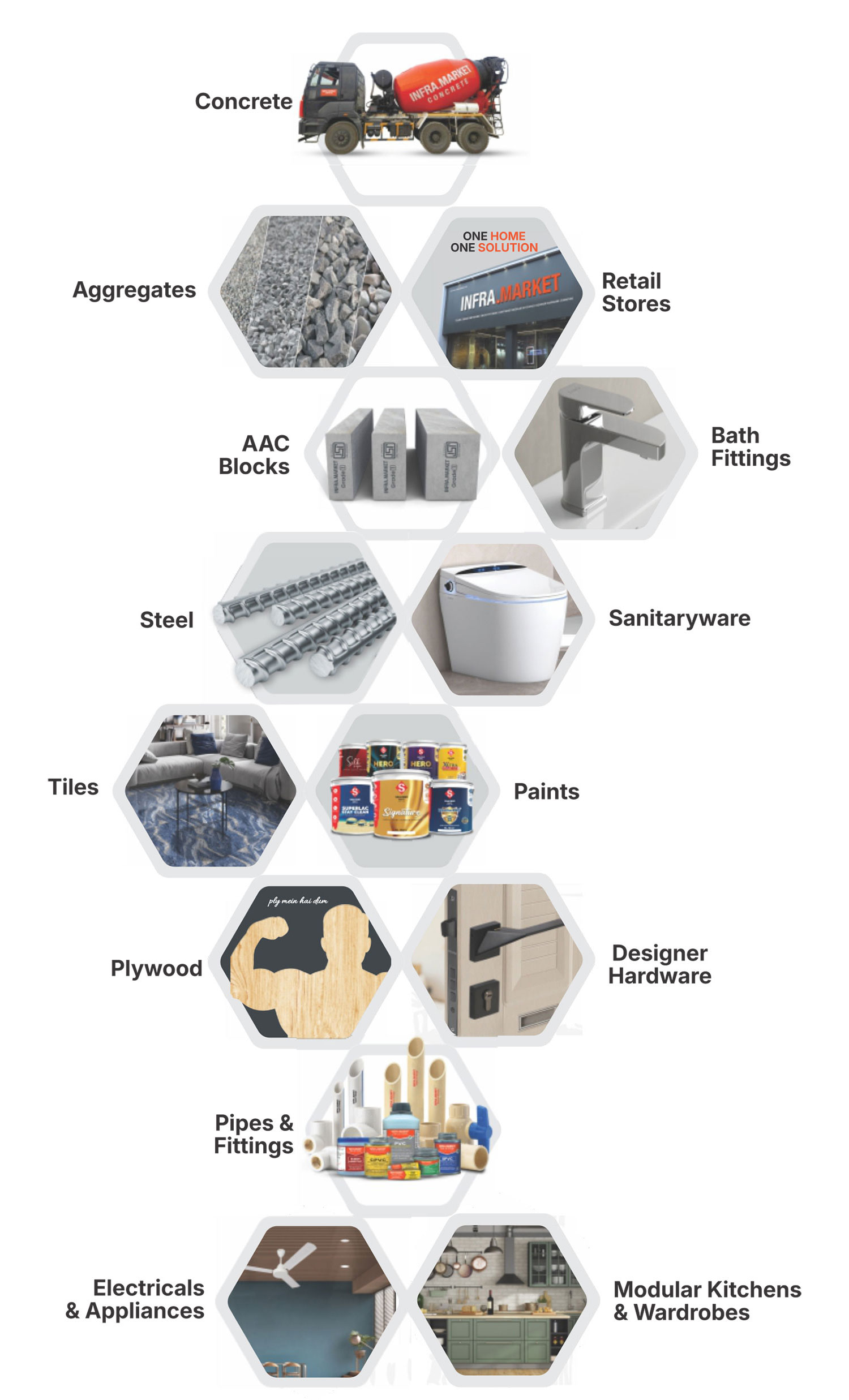 INFRA.MARKET BUSINESS